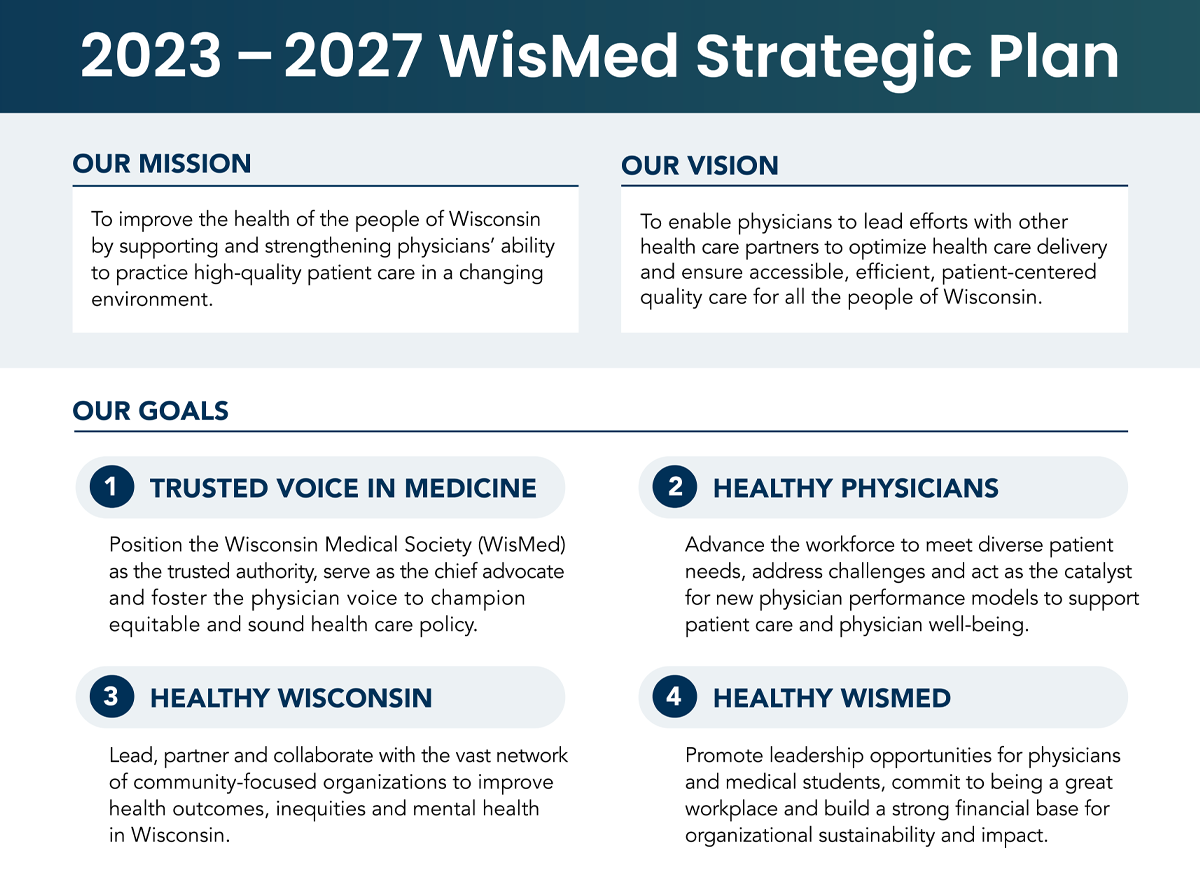 Click here to read our Strategic Plan